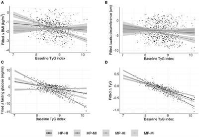 Appraisal of Triglyceride-Related Markers as Early Predictors of Metabolic Outcomes in the PREVIEW Lifestyle Intervention: A Controlled Post-hoc Trial